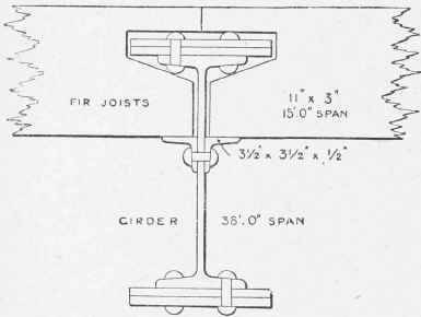 Girder to Support a Floor.