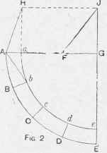 How To Make Bevelled Stock Hoops 685
