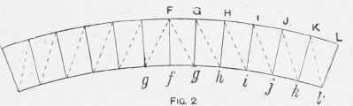 Pattern for Conical Rim.