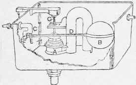 Repairing Flushing Cisterns.