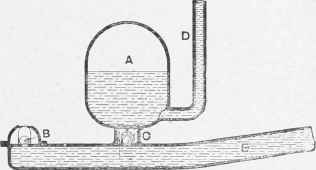Section of Hydraulic Ram.