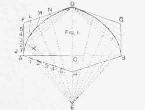Setting Out An Elliptic Gothic Arch 502