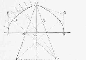 Setting Out An Elliptic Gothic Arch 503