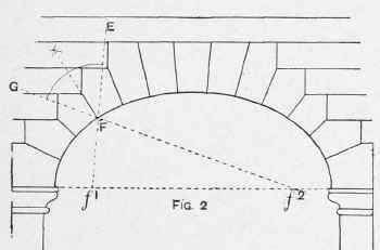 Setting out an Elliptic Arch.
