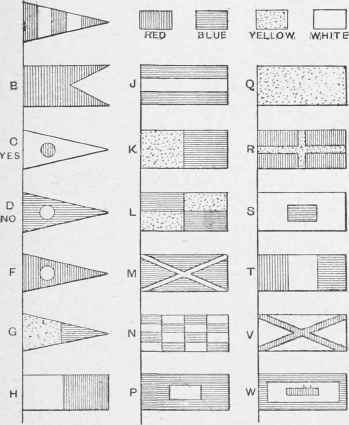 Signal Flags.