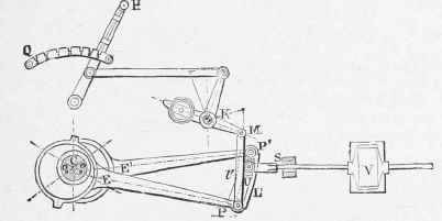 Stephenson's Reversing Gear for Locomotive.