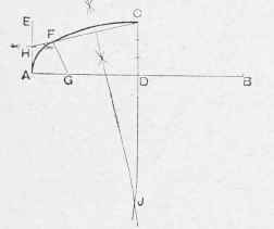 Striking Out an Elliptic Arch.