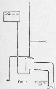 Usual Simple Forms Of Hot Water Apparatus 286