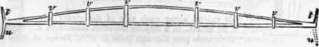 Beam 141