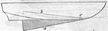 Boat 200