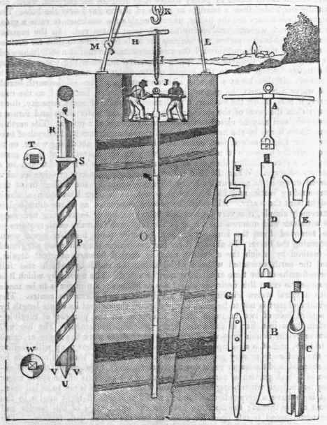 Boring Machines 249
