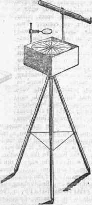 Composition Of Forces 381