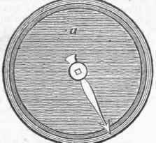 Dynamometer 431