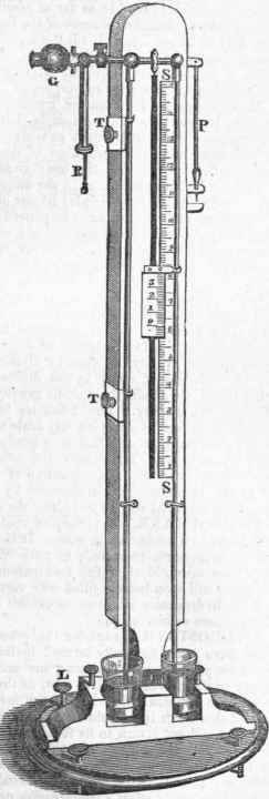 Hydrometer 686