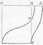 Hydrostatics 688