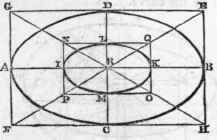 Problem XXXI 613