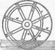 Dawson s Radiating Feathering Paddle Wheels 601