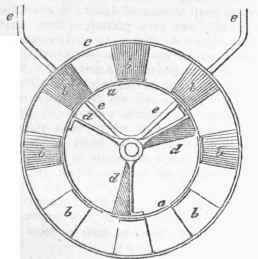Ericsson s Screw Propeller 614