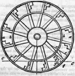 Galloway s Cycloidal Paddle Wheel 586
