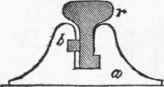 Jessop s Patent Chairs And Pedestals 311