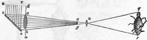 Microscope 88