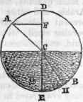Optics 136