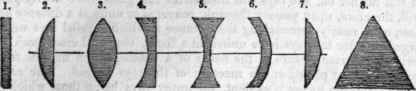 Optics 137