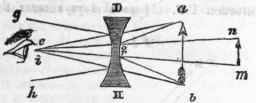 Optics 141