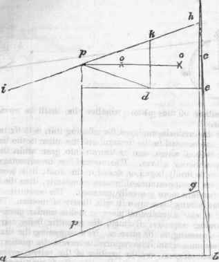 Parallel Motion 570