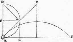 Protractor 242