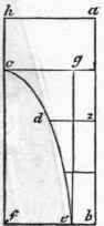 Rule 515