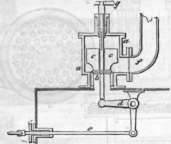 Safety Valves 585