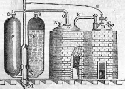 Savery's Engine, 1699.