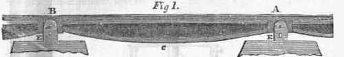 Second Railway Era 269