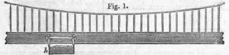Second Railway Era 299