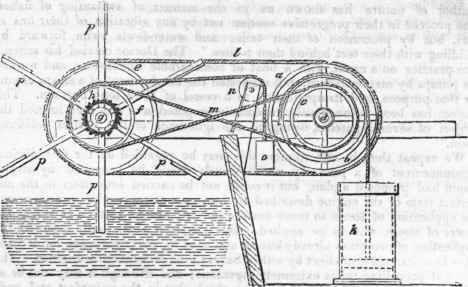 Section I Historical Outline Of The Rise And Progr 525