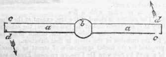 Table Of the Expansive Force of Steam 509