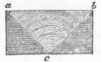 Triangular sleeper a b c, contrasted with half a balk.