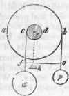 Wheel And Axle 711