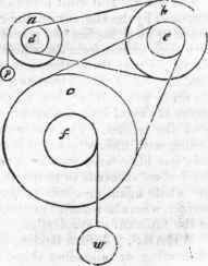 Wheel And Axle 713