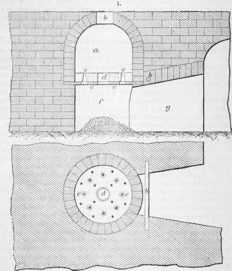 Furnaces 2