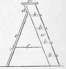 Ladders 569