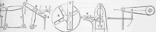 Mechanical Movements Part 13 949