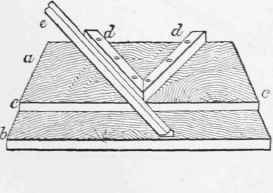 Mitre Box 261