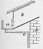 Roofs 661