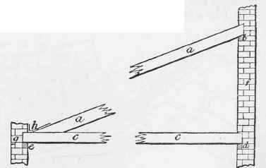 Roofs 662