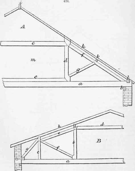 Roofs 670