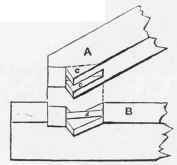 Strut Joints 499