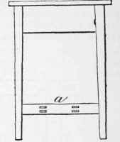 Tables 572