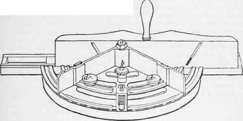 Trant's adjustable dado, etc, sold by the same firm at 32s., is shown in Fig. 373.